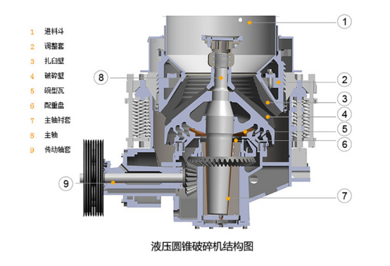 Analisis penyebab lambatnya pembuangan material pada hydraulic cone crusher