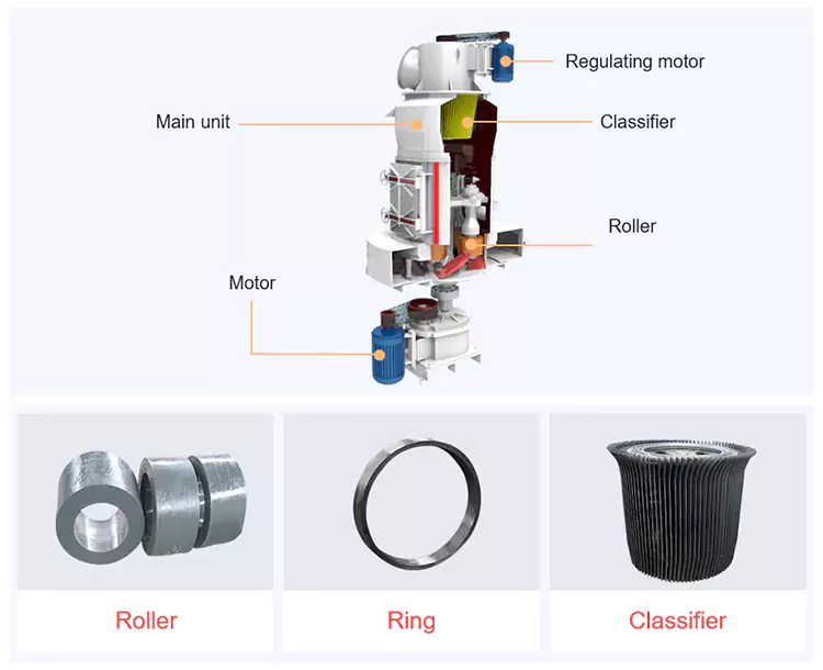 Struktur Internal Raymond Grinding Mill | Mesin Pemecah Batu CFTC
