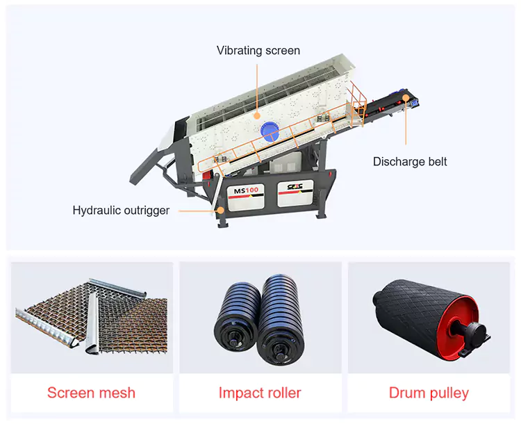 Struktur Internal Rapid-One CFS Series Modular Screening System | Mesin Pemecah Batu CFTC