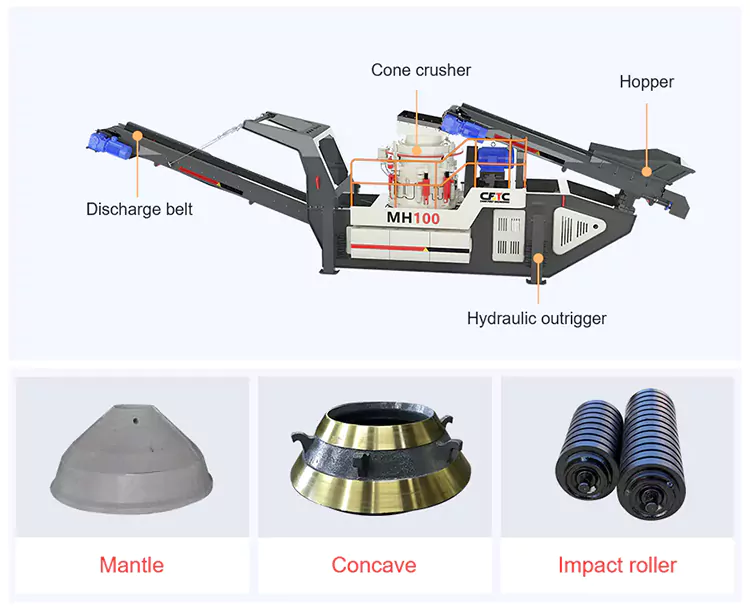 Struktur Internal Rapid-One CFC Series Modular Cone Crushing System | Mesin Pemecah Batu CFTC