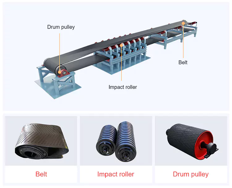Struktur Internal Belt Conveyor | Mesin Pemecah Batu CFTC