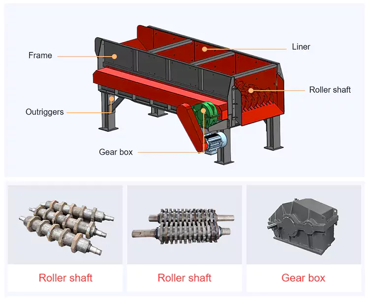 Struktur Internal Roller Screen Feeder | Mesin Pemecah Batu CFTC