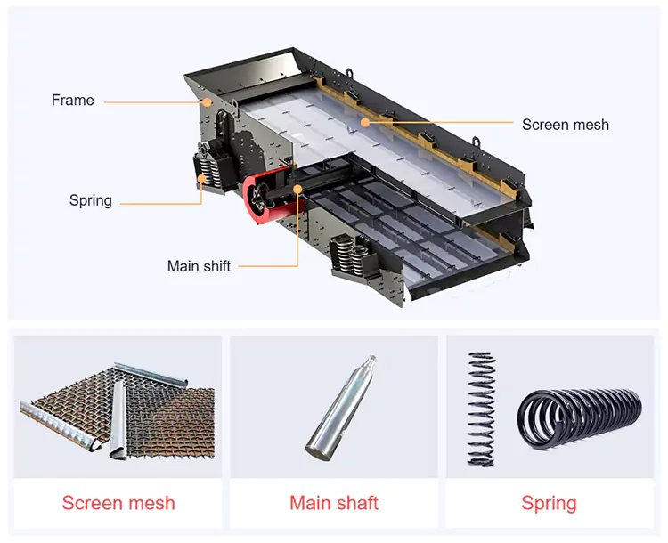 Struktur Internal Screen Bergetar Melingkar | Mesin Pemecah Batu CFTC
