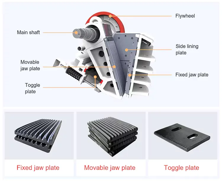 Struktur Internal Jaw Crusher - Seri PE untuk Pemecahan Primer, 5-800 TPH | Mesin Pemecah Batu CFTC