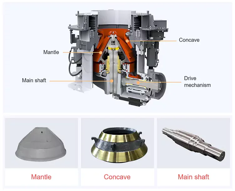 Struktur Internal Cone Crusher Hidraulik Silinder Ganda - Pemecahan Sekunder Batu Keras | Mesin Pemecah Batu CFTC