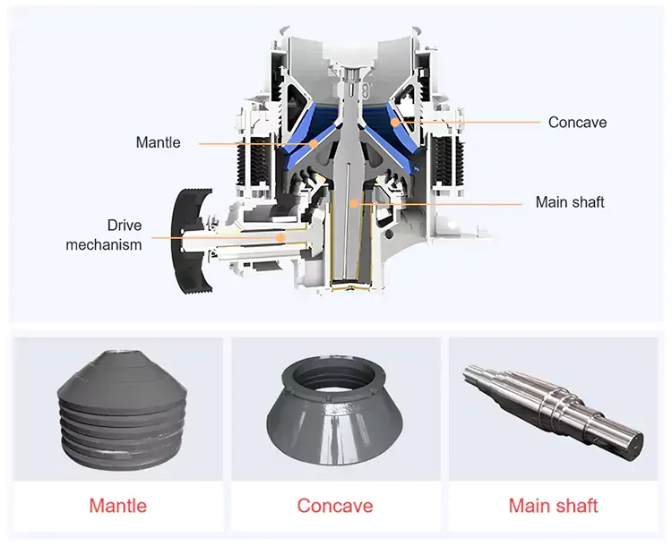 Struktur Internal Cone Crusher Pegas | Mesin Pemecah Batu CFTC