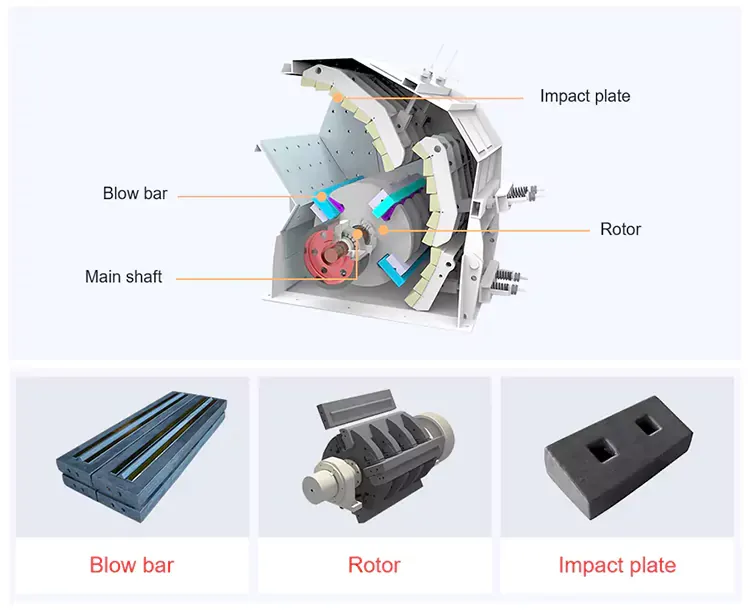 Struktur Internal Impact Crusher | Mesin Pemecah Batu CFTC