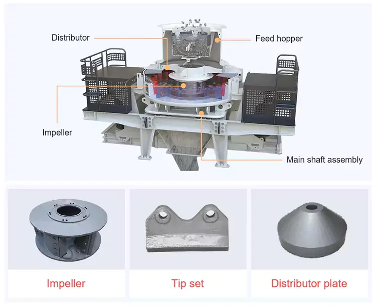Struktur Internal Impact Crusher Poros Vertikal | Mesin Pemecah Batu CFTC