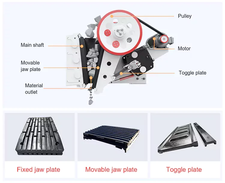 Struktur Internal JC Jaw Crusher | Mesin Pemecah Batu CFTC