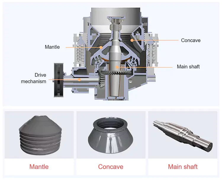 Struktur Internal Symons Cone Crusher | Mesin Pemecah Batu CFTC