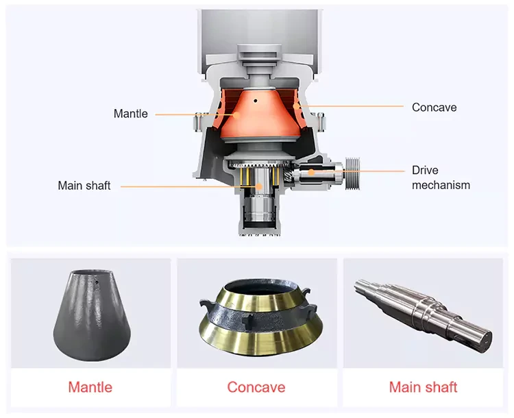 Struktur Internal Cone Crusher Hidraulik Silinder Tunggal | Mesin Pemecah Batu CFTC