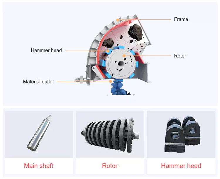 Struktur Internal Hammer Crusher Single-Rotor Baru | Mesin Pemecah Batu CFTC