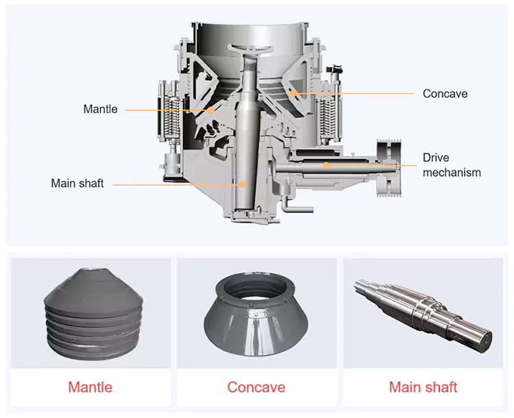 Struktur Internal Compound Cone Crusher | Mesin Pemecah Batu CFTC
