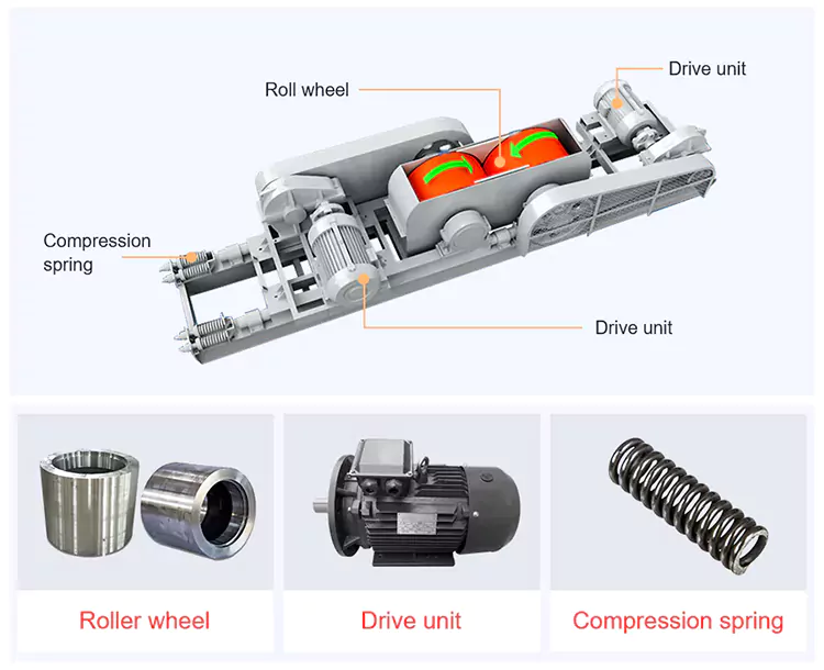 Struktur Internal Roller Crusher Ganda | Mesin Pemecah Batu CFTC