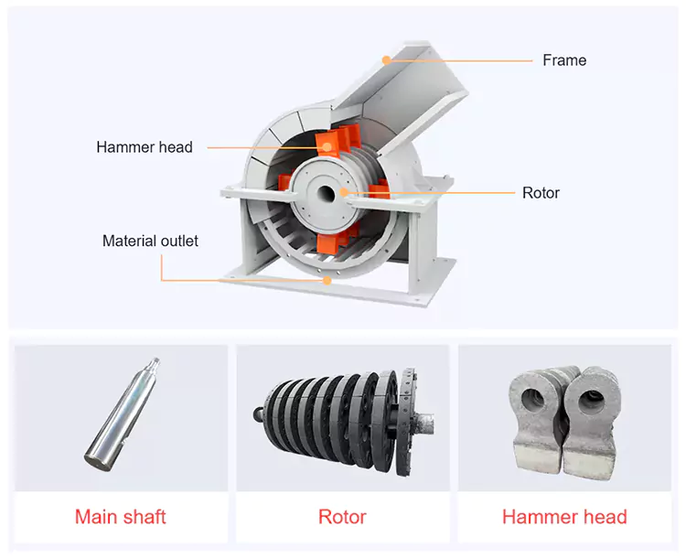 Struktur Internal Hammer Crusher Mini | Mesin Pemecah Batu CFTC