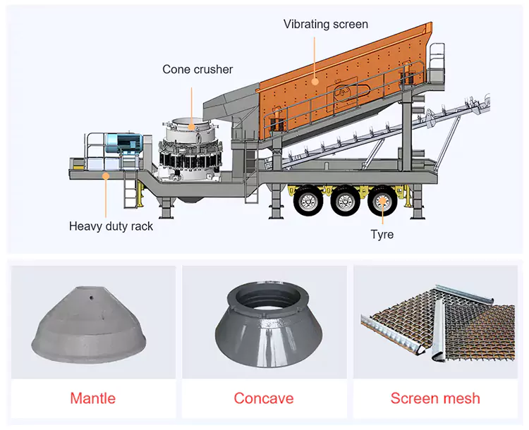 Struktur Internal Pabrik Cone Crusher Mobile Tipe Roda | Mesin Pemecah Batu CFTC