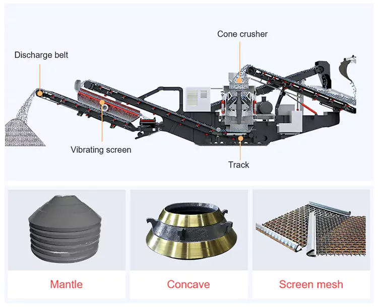 Struktur Internal Pabrik Cone Crusher Mobile Rantai | Mesin Pemecah Batu CFTC