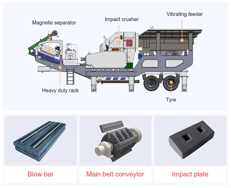 Struktur Internal Pabrik Impact Crusher Mobile Tipe Roda | Mesin Pemecah Batu CFTC