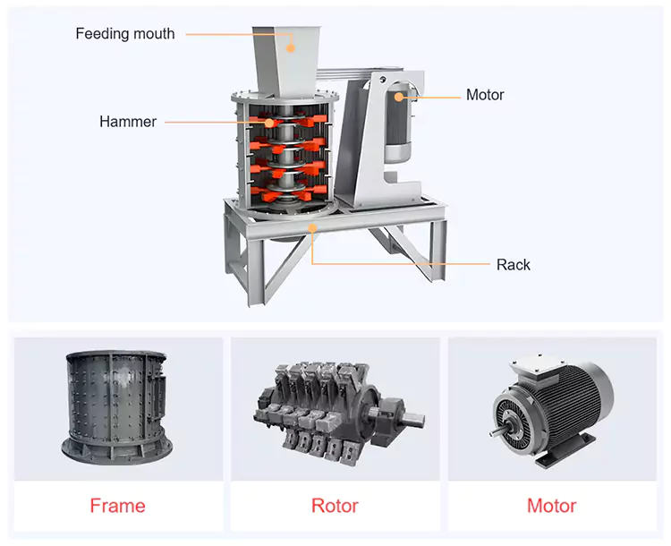 Struktur Internal Mesin Hammer Crusher Vertikal Compound | Mesin Pemecah Batu CFTC